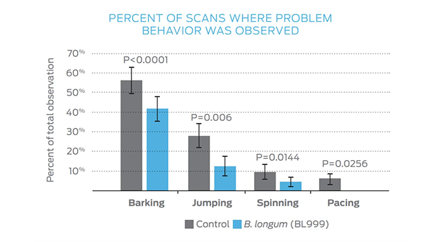 Procent skanów, w których zaobserwowano problematyczne zachowanie
